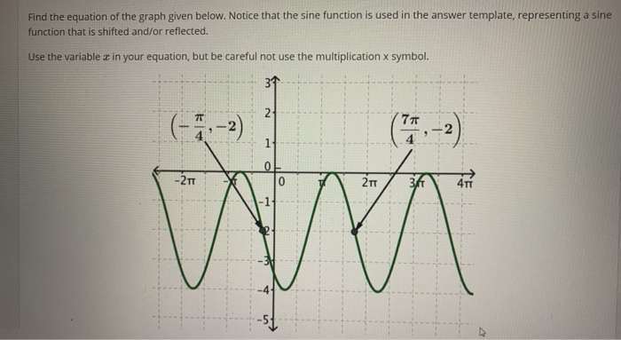 solved-find-the-equation-of-the-graph-given-below-notice-chegg