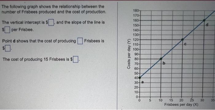 Solved The following graph shows the relationship between | Chegg.com