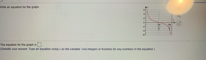 Solved Write an equation for the graph The equation for the | Chegg.com