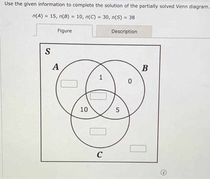 Solved Use The Given Information To Complete The Solution Of | Chegg.com