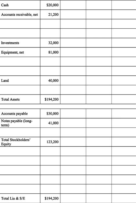 Solved SHOW FORMULAS AND WORK :DFOLLOW THE FORMAT BELOW | Chegg.com