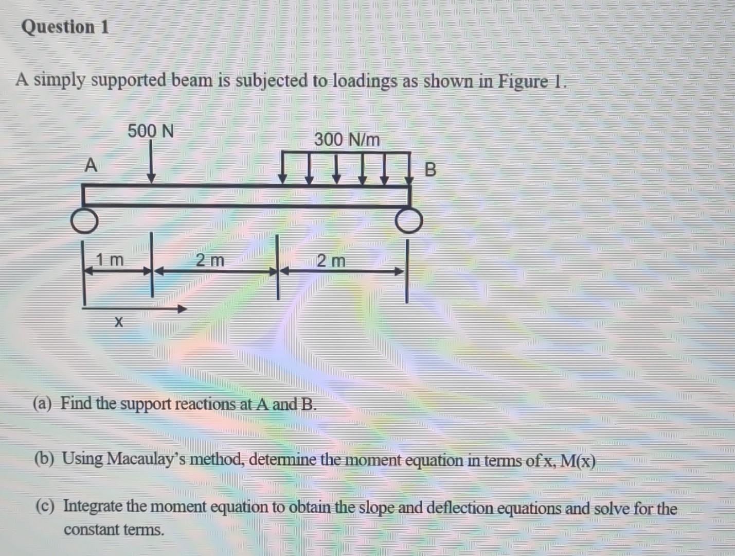 Solved A simply supported beam is subjected to loadings as | Chegg.com