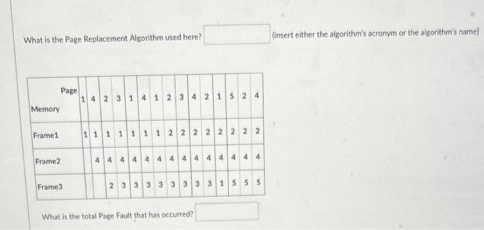 solved-what-is-the-page-replacement-algorithm-used-here-chegg