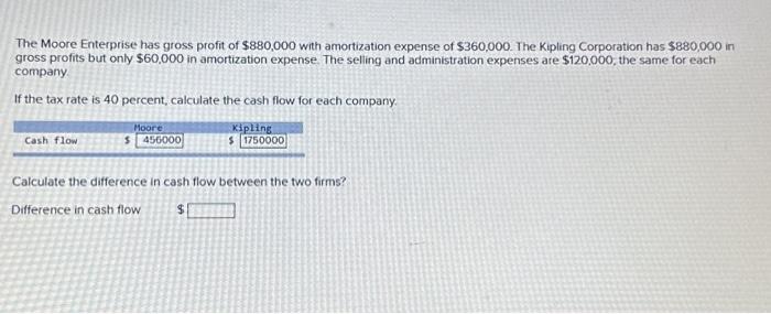 Solved The Moore Enterprise has gross profit of $880,000 | Chegg.com