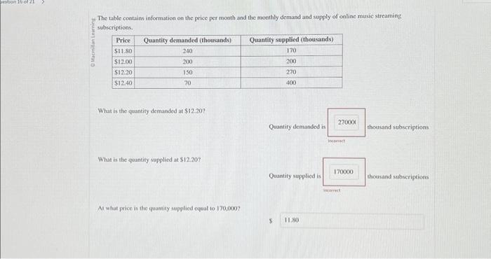 Solved The table contains information on the price per month | Chegg.com