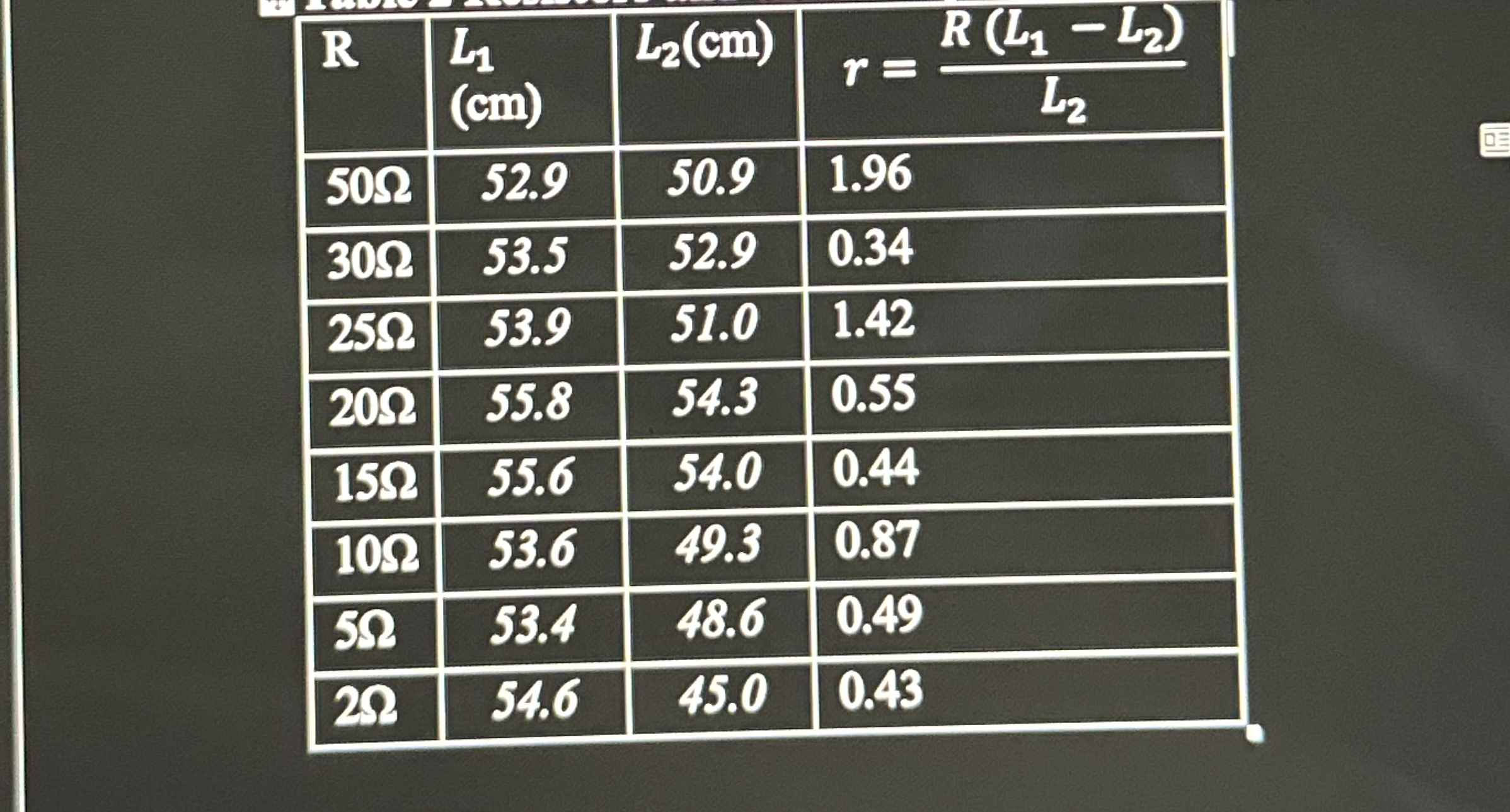 Solved How can i name this table. It displays Resistors (R) | Chegg.com