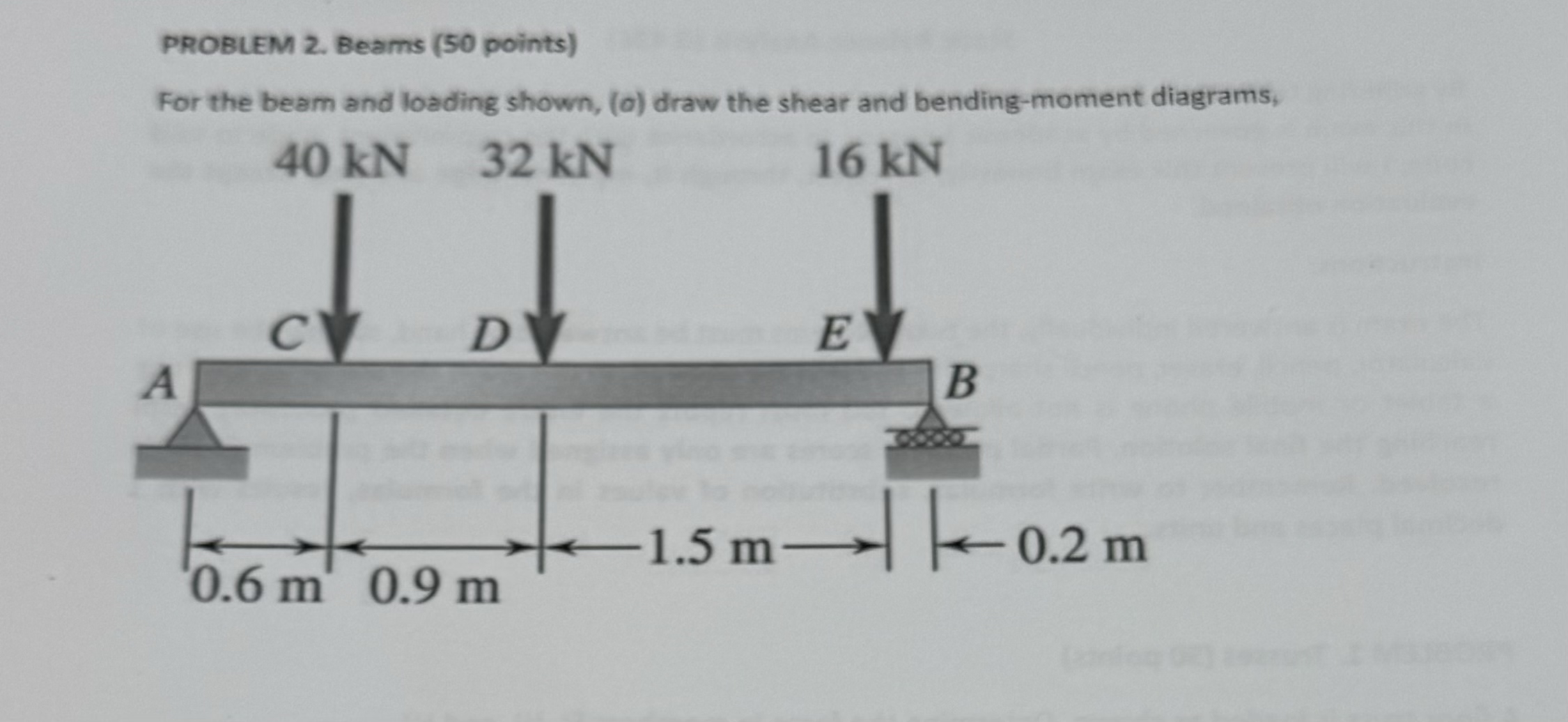 Solved PROBLEM 2. ﻿Beams ( 50 ﻿points)For the beam and | Chegg.com