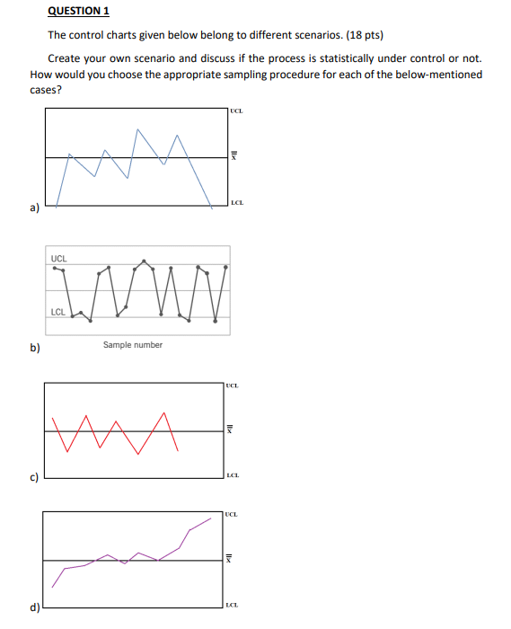 Solved QUESTION 1The control charts given below belong to | Chegg.com