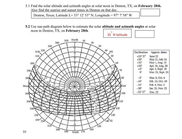 Solved 5.1 Find the solar altitude and azimuth angles at | Chegg.com