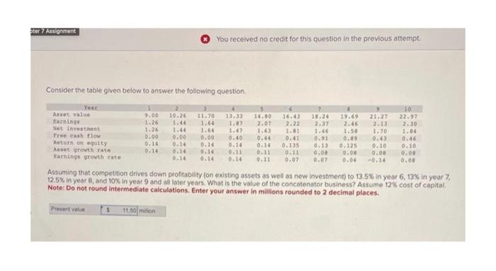 Solved Consider the table given below to answer the | Chegg.com