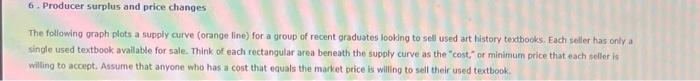 The following graph plots a supply curve (orange line) for a group of recent graduates looking to sell used art history textb
