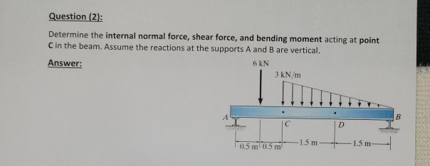 Solved Question (1): Determine the internal normal force | Chegg.com