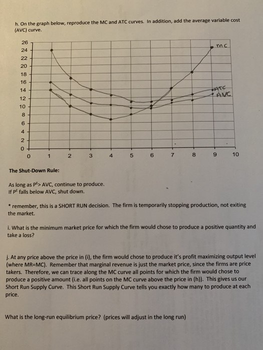 Solved h. On the graph below, reproduce the MC and ATC | Chegg.com