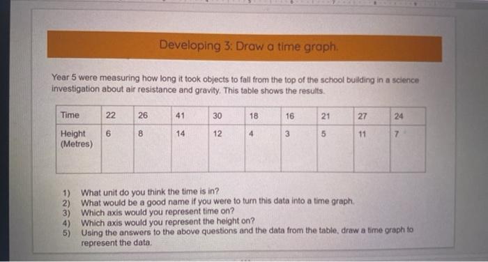 Solved Developing 3. Draw a time graph. Year 5 were | Chegg.com