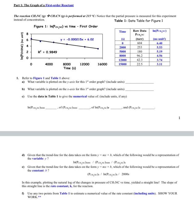 Solved Part 1: The Graph of a First-order Reactant The | Chegg.com