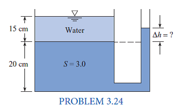 Solved: Deriving and Applying the Hydrostatic Equation (§3.2 ...