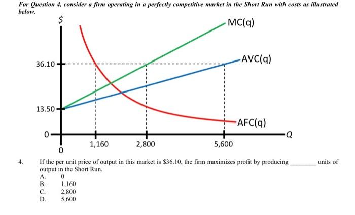 Solved If the per unit price of output in this market is | Chegg.com