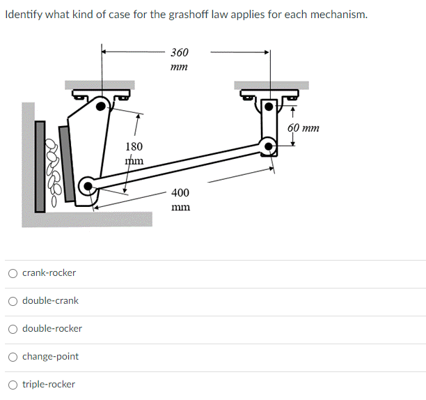 Crank Rocker Vs Rocker Solved Identify what kind of case for the grashoff law | Chegg.com