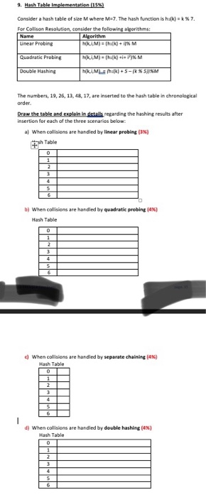 Solved 9. Hash Table Implementation (15%) Consider a hash | Chegg.com