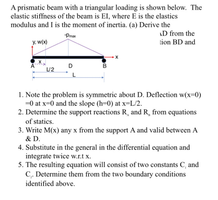 A prismatic beam with a triangular loading is shown | Chegg.com