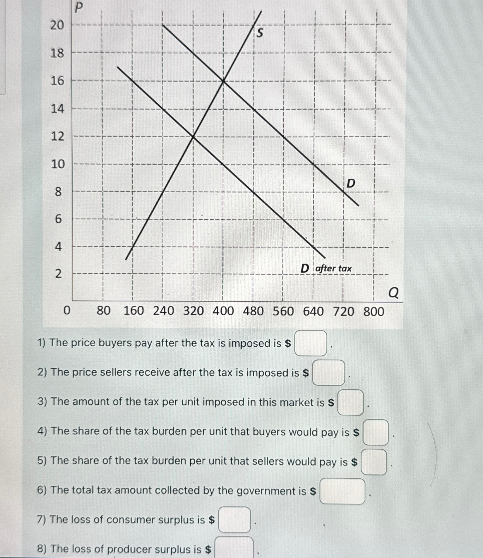 Solved 1) ﻿The price buyers pay after the tax is imposed is | Chegg.com