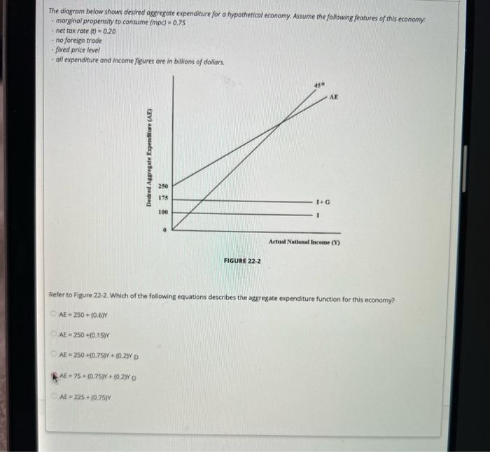 Solved The diagram below shows desired aggregate expenditure | Chegg.com