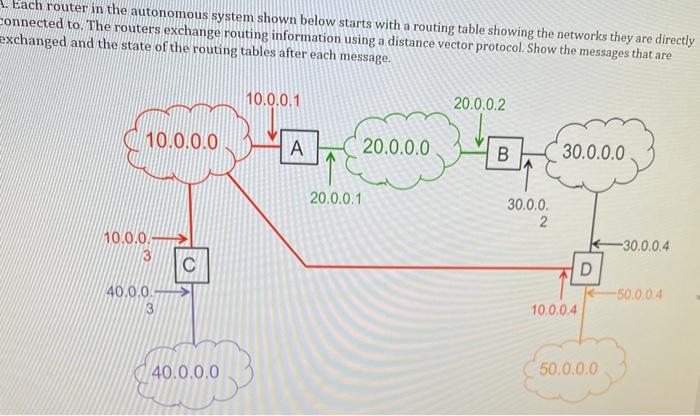 1. Each router in the autonomous system shown below | Chegg.com