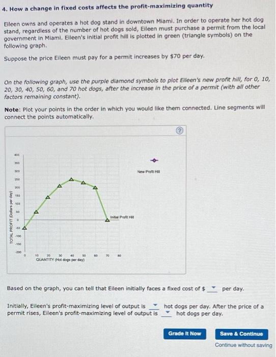 Solved 4. How a change in fixed costs affects the | Chegg.com