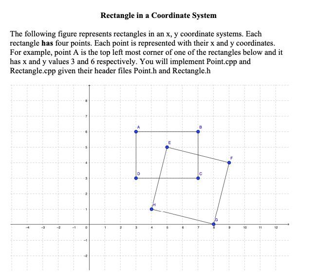 Solved Rectangle in a Coordinate System The following figure | Chegg.com