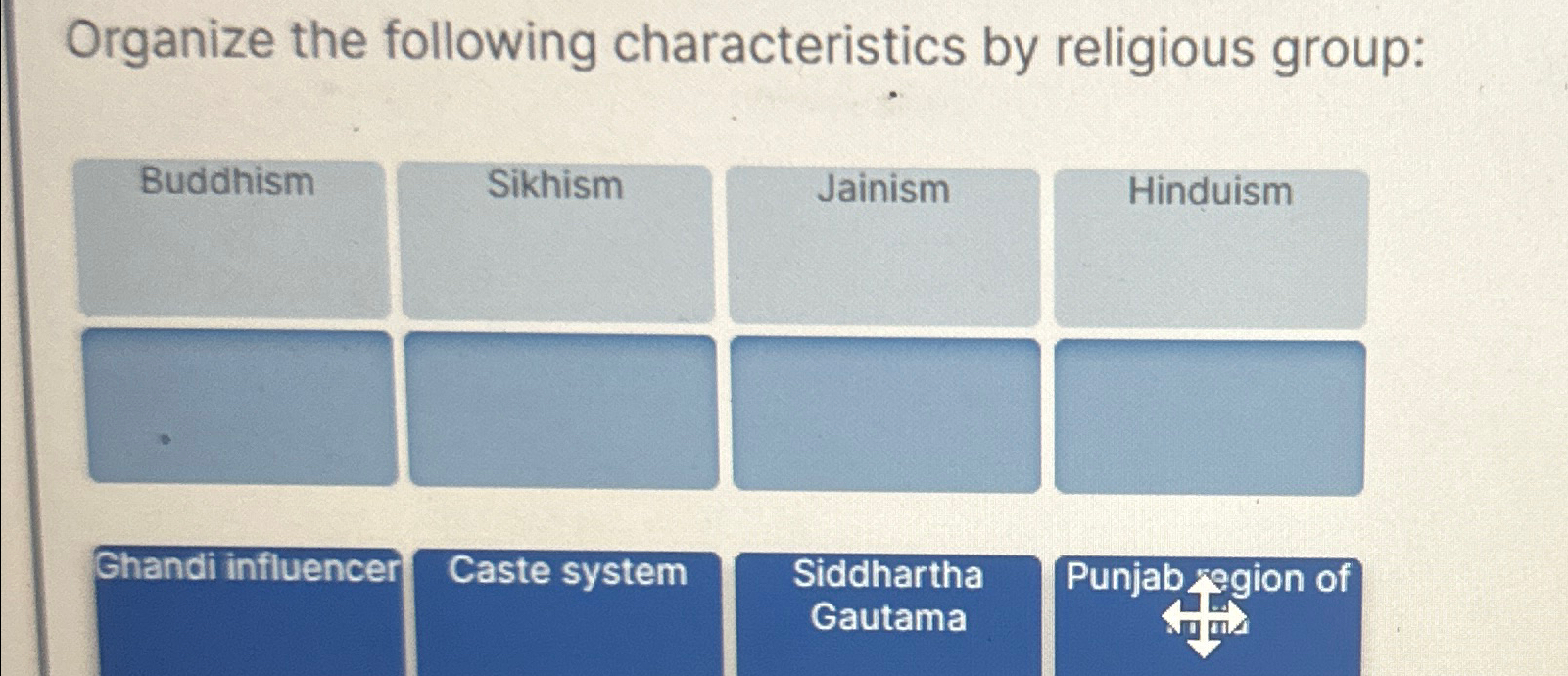 Solved Organize The Following Characteristics By Religious | Chegg.com