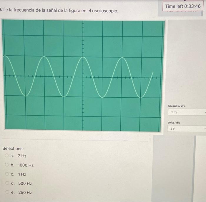 Solved Find The Frequency Of The Signal In The Figure On The | Chegg.com