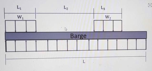 Solved The Barge Shown In The Figure Supports The Load W1 | Chegg.com