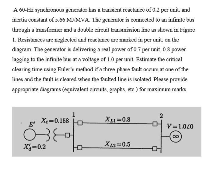 Solved A 60-Hz synchronous generator has a transient | Chegg.com