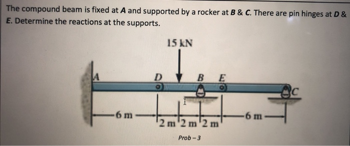 Solved The Compound Beam Is Fixed At A And Supported By A | Chegg.com