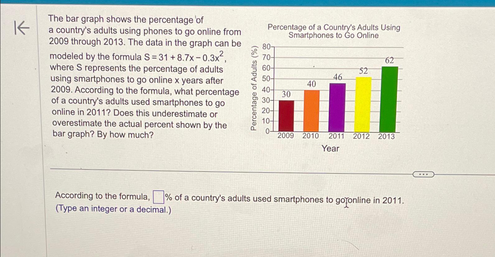 Solved The Bar Graph Shows The Percentage Of A Country's | Chegg.com