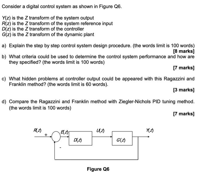Solved Consider a digital control system as shown in Figure | Chegg.com