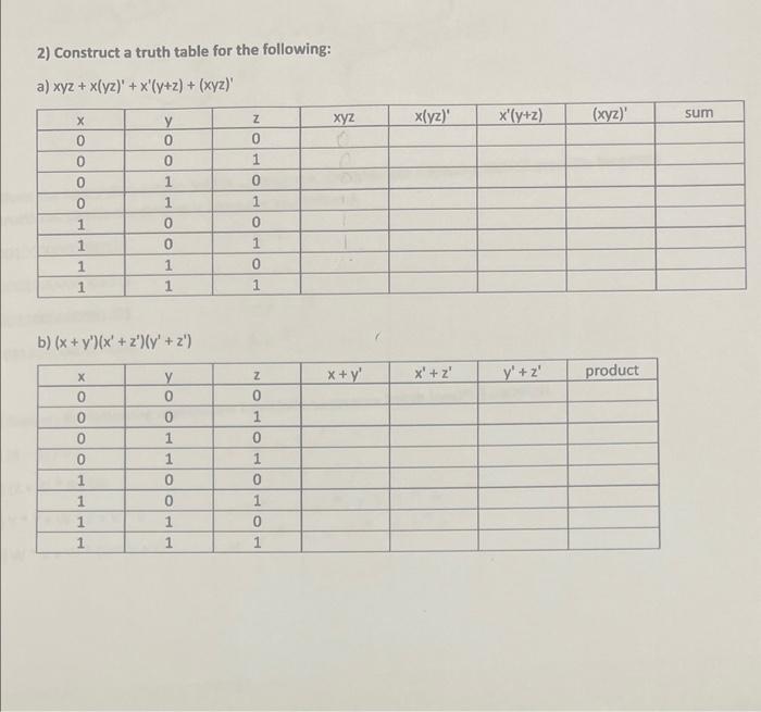 Solved 2) Construct a truth table for the following: a) | Chegg.com