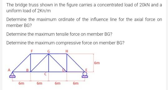 Solved The Bridge Truss Shown In The Figure Carries A | Chegg.com