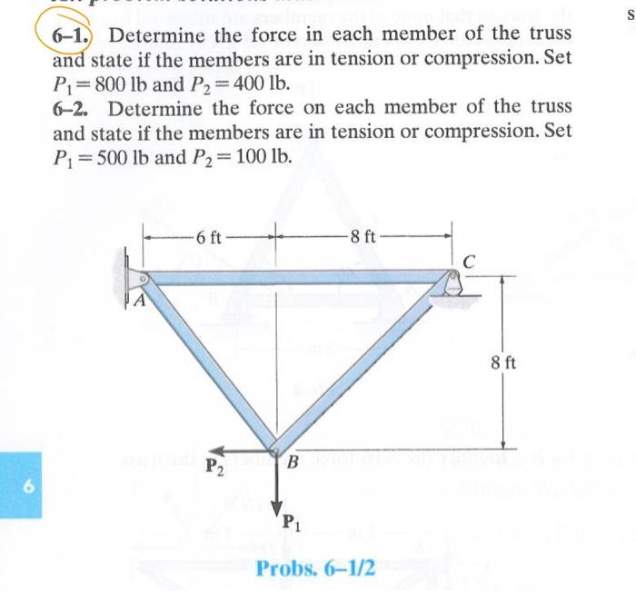 Solved 6-1. Determine the force in each member of the truss | Chegg.com