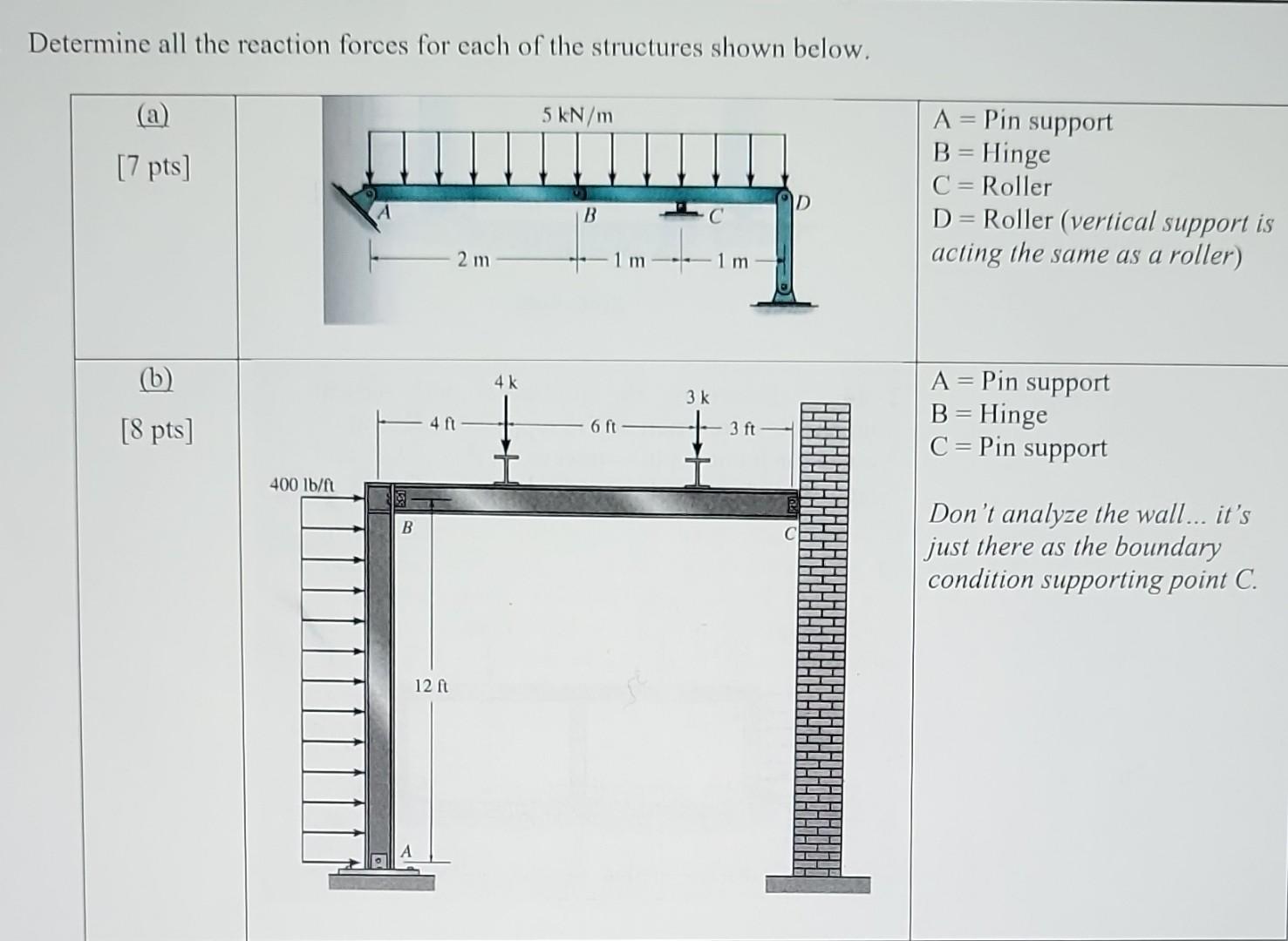 Solved Determine all the reaction forces for each of the | Chegg.com
