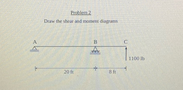 Solved Problem 2 Draw the shear and moment diagrams 1100 lb | Chegg.com