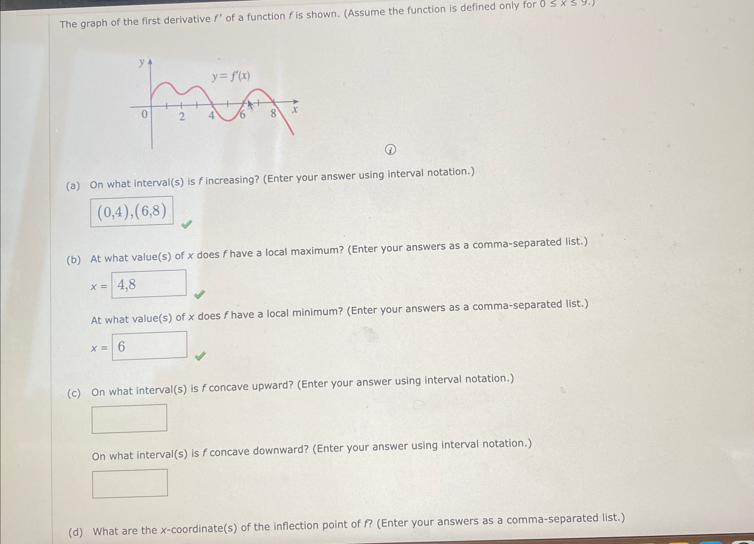 Solved The graph of the first derivative f' ﻿of a function f | Chegg.com
