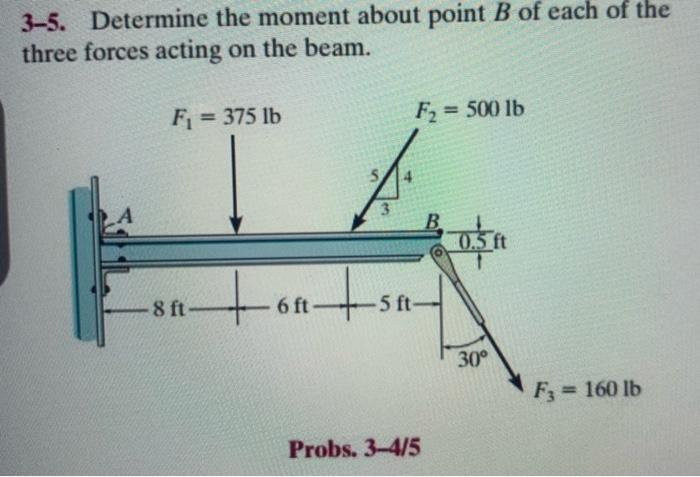 Solved 3-5. Determine the moment about point B of each of | Chegg.com