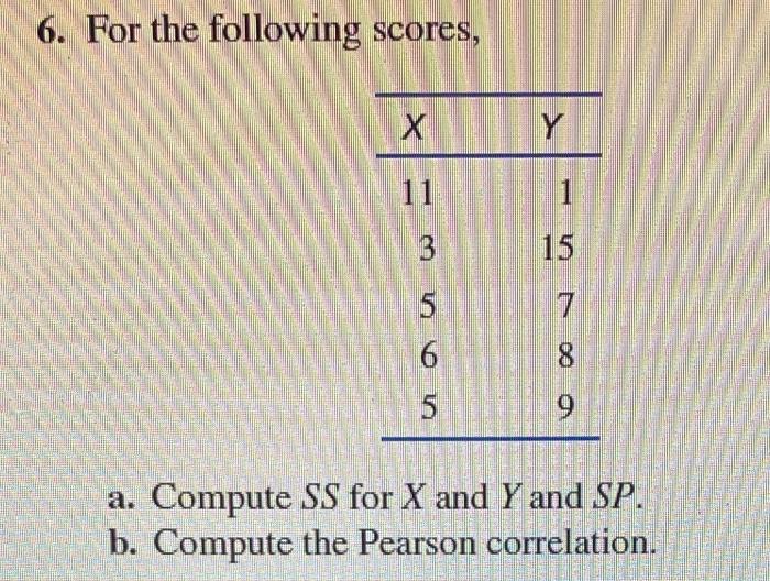 Solved 6. For the following scores, Y w x 1 15 5 7 6 8 9 a. | Chegg.com