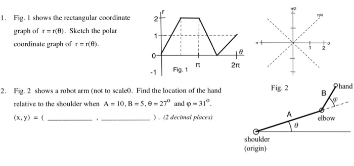 Solved A + 1. Fig. 1 shows the rectangular coordinate graph | Chegg.com