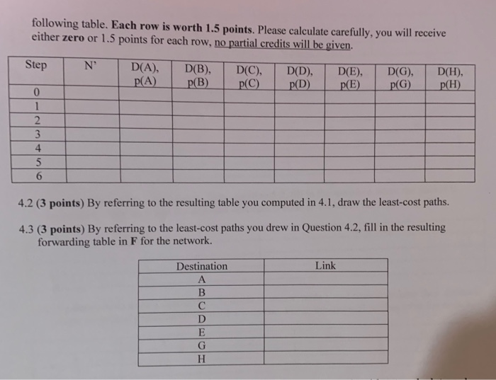 Solved 4. (15 points) Consider the following network. Н 2 14 | Chegg.com