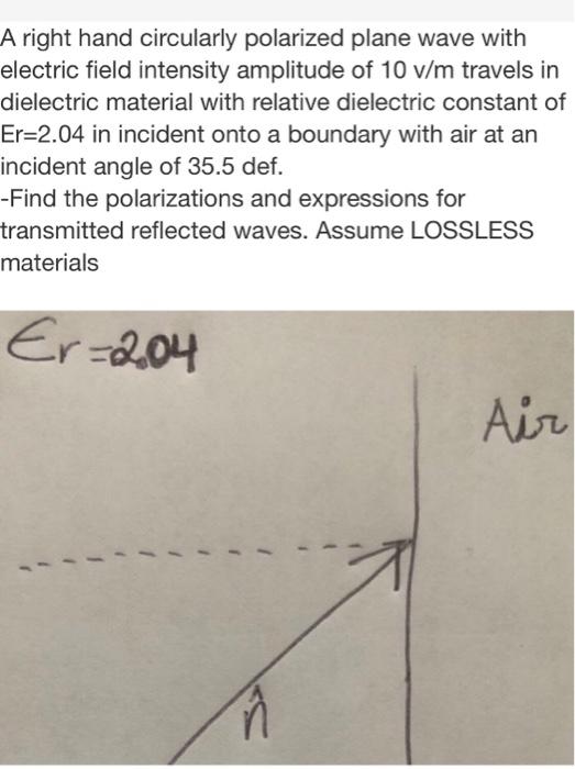 Solved A Right Hand Circularly Polarized Plane Wave With | Chegg.com