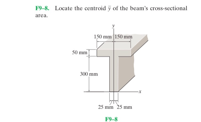 Solved F9 8 Locate The Centroid Y Of The Beam s Chegg