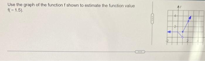 Solved Use the graph of the function f shown to estimate the | Chegg.com
