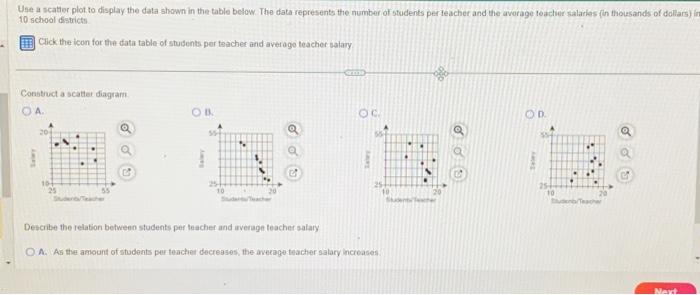 Solved K Use a scatter plot to display the data shown in the | Chegg.com